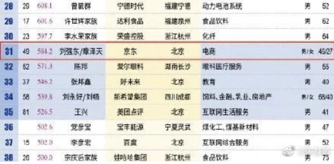 花辫看球像18岁网友：刘强东真是好福气bsport中国30岁章泽天被偶遇麻(图2)