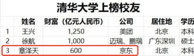花辫看球像18岁网友：刘强东真是好福气bsport中国30岁章泽天被偶遇麻(图4)