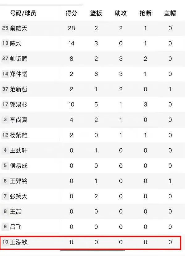 花辫看球像18岁网友：刘强东真是好福气bsport中国30岁章泽天被偶遇麻(图5)