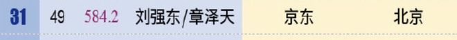 花辫看球像18岁网友：刘强东真是好福气bsport中国30岁章泽天被偶遇麻(图6)