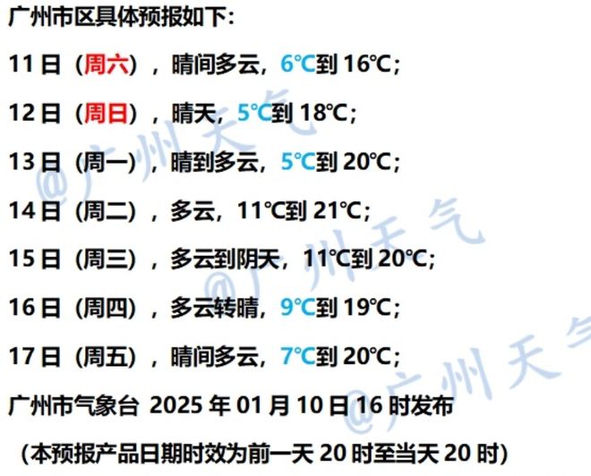 发布寒冷预警！零下气温或出现在……必一体育又干又冷穿多点！广东多地(图6)