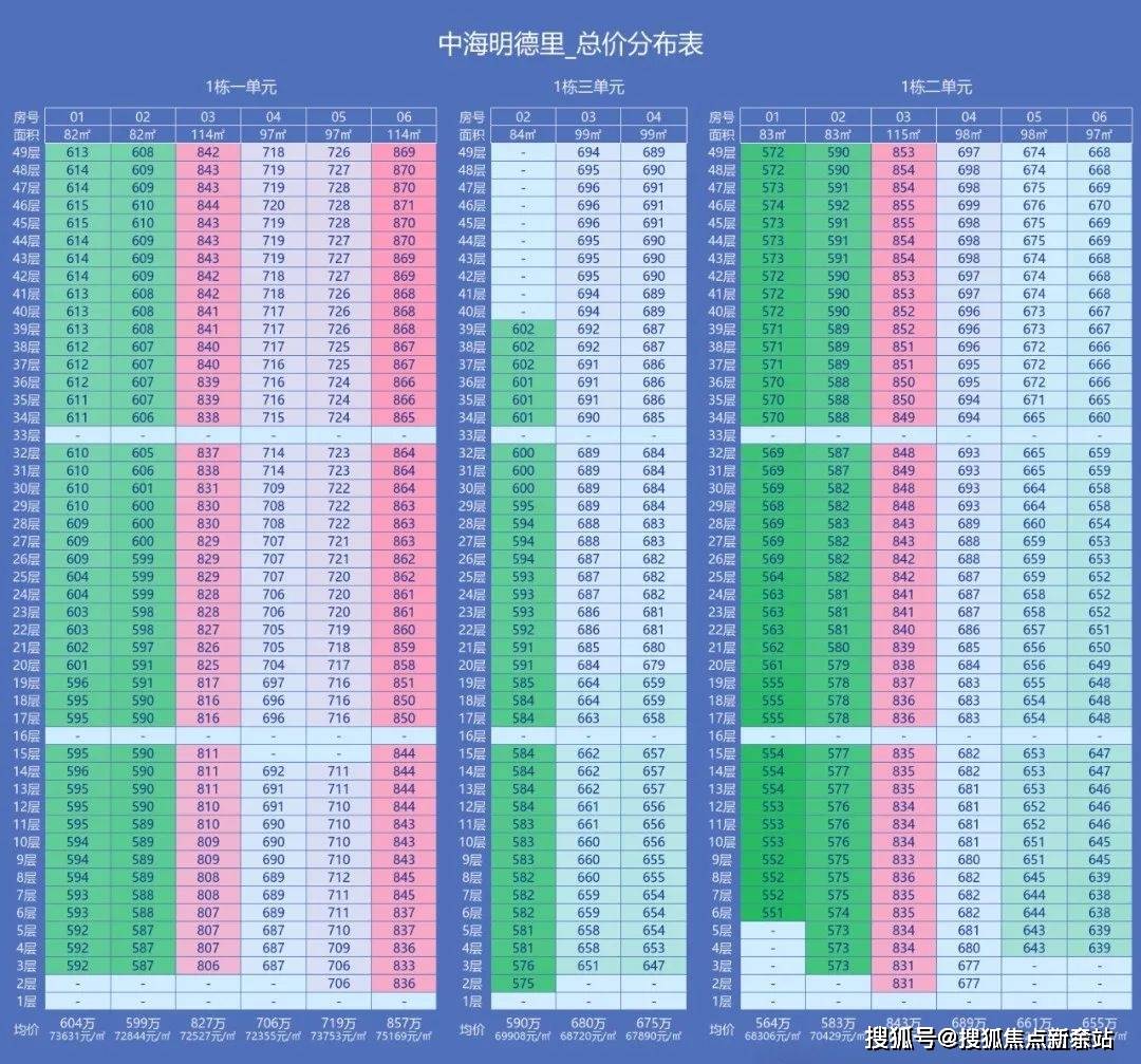 ）→楼盘百科详情→首页网站→处电线小时热线@-地址-定位必一中海明德里售楼处电话）-（→中海明德里售楼中心电话️(图3)
