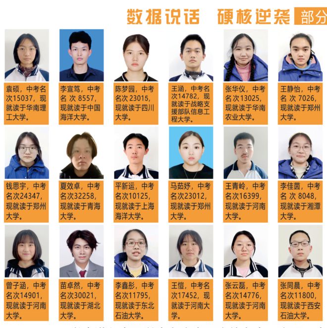 校高级中学2025年招生简章必一体育网站南阳市第六完全学(图10)